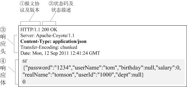 HTTP 响应报文 HTTP 响应报文